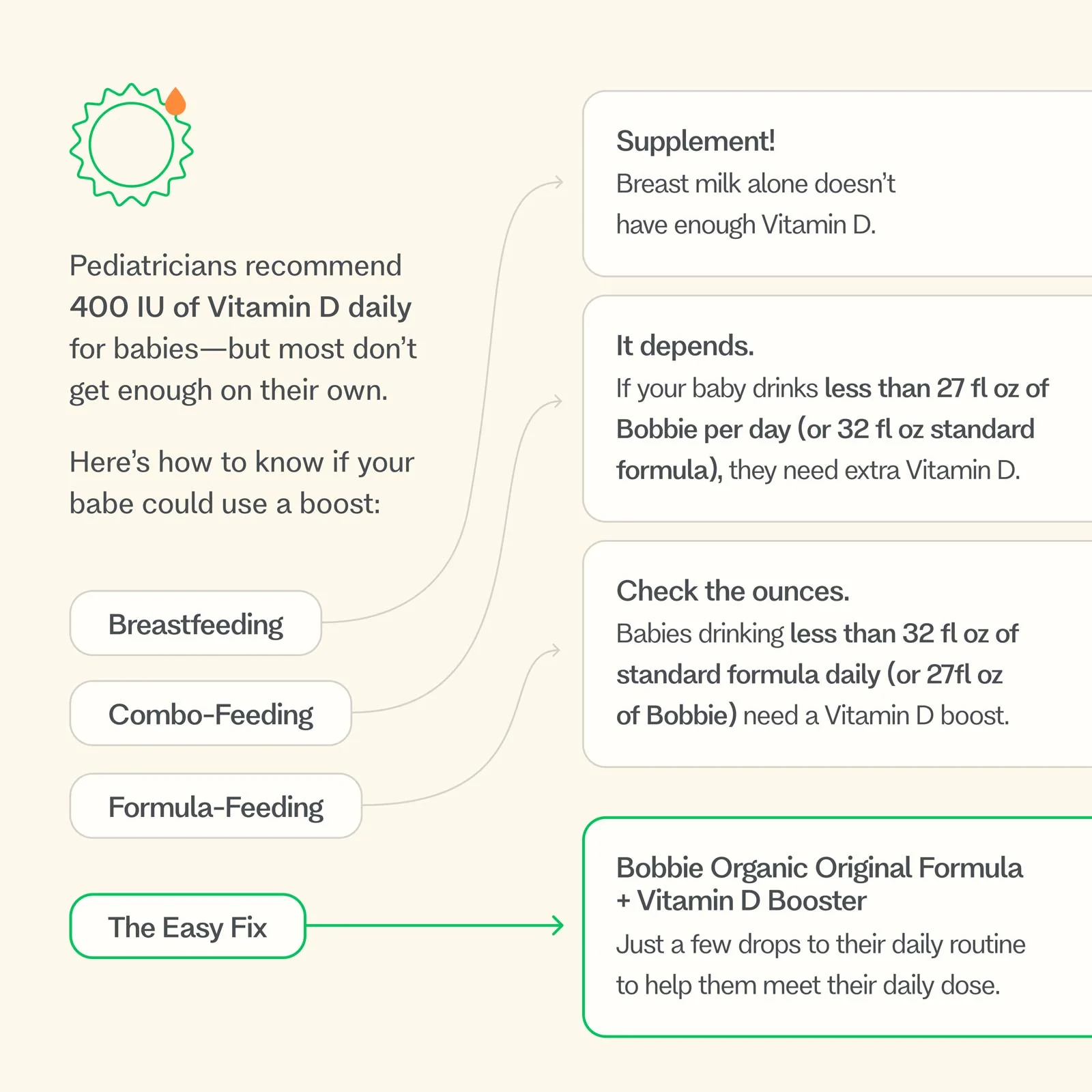 Organic Combo Feeding Kit - Image 4